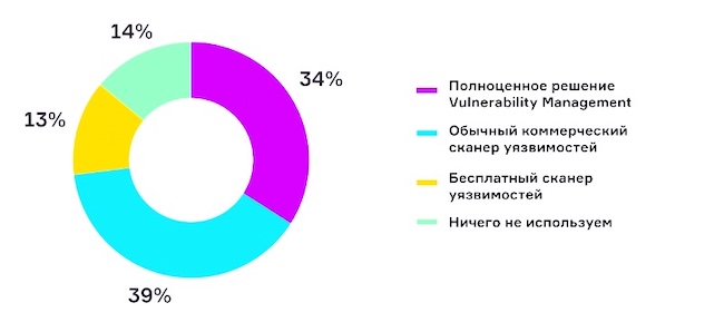 Результаты опроса в ходе эфира AM Live за 2025 год