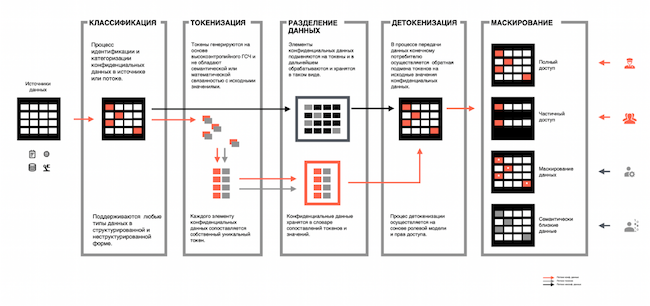 Принцип работы динамической подмены данных Принцип работы динамической подмены данных