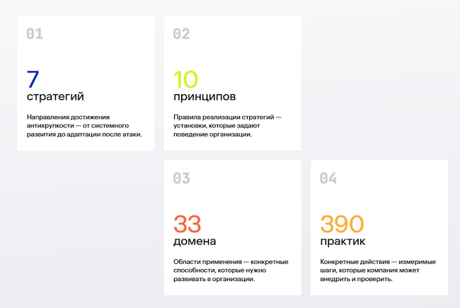 Каскадная модель фреймворка антихрупкой ИТ-архитектуры