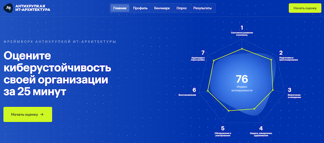 Расчёт Индекса антихрупкости (приветственное окно)