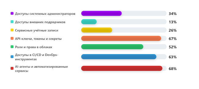 Какие привилегии сегодня чаще всего остаются за пределами вашего контроля? Какие привилегии сегодня чаще всего остаются за пределами вашего контроля?