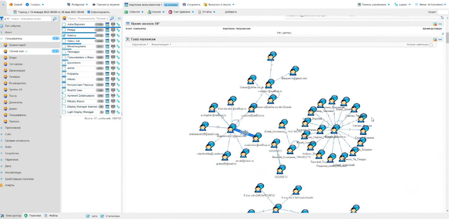 Граф переписки в рамках сводного отчёта по сотруднику в Staffcop Enterprise