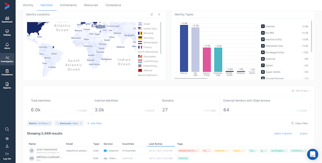 Анализ учётных записей пользователей в Varonis DatAdvantage Cloud