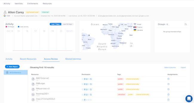 Информация о доступах пользователя Allen Carey в Varonis DatAdvantage Cloud