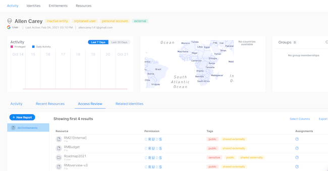 Анализ прав доступа личной учётной записи Allen Carey в Varonis DatAdvantage Cloud