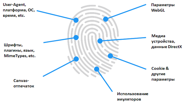 Параметры цифрового отпечатка устройства во Group-IB Fraud Hunting Platform