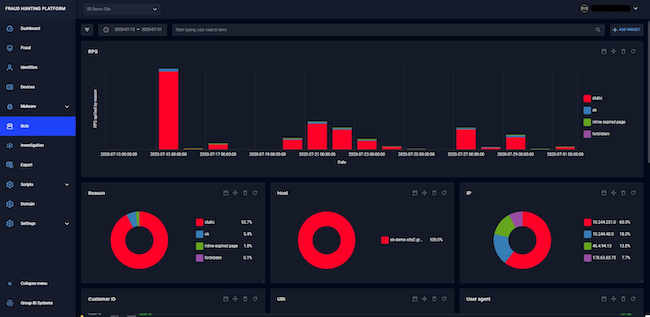 Раздел «Bots» во Group-IB Fraud Hunting Platform