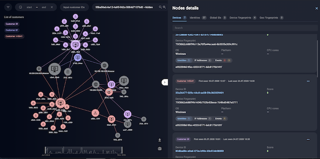 Отображение взаимосвязей на графе во Group-IB Fraud Hunting Platform