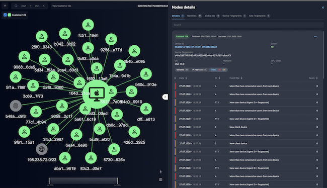 Визуализация взаимосвязей на графе в разделе «Investigation» во Group-IB Fraud Hunting Platform