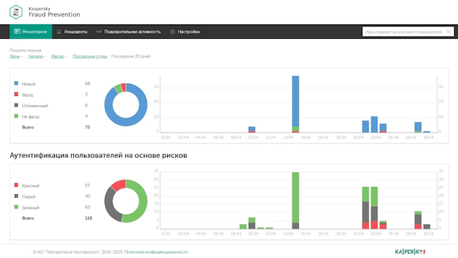 Интерфейс системы Kaspersky Fraud Prevention