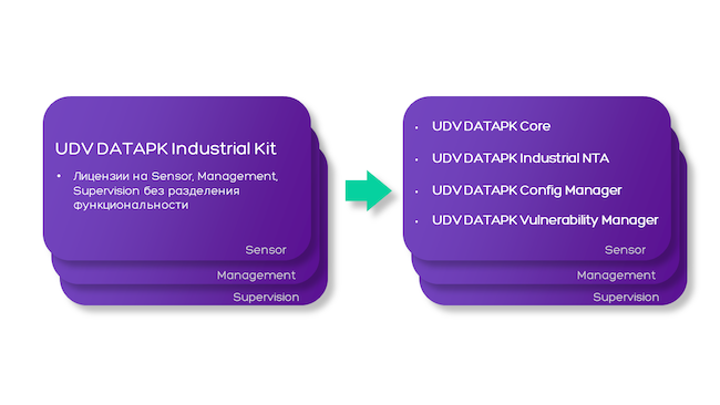 Изменения в лицензировании DATAPK Industrial Kit