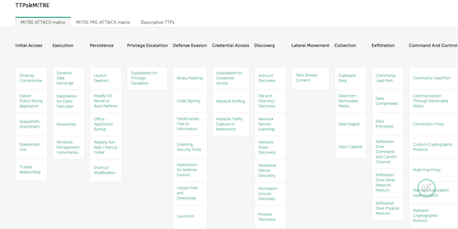 Раздел «TTPs & MITRE» в Kaspersky Threat Intelligence Portal