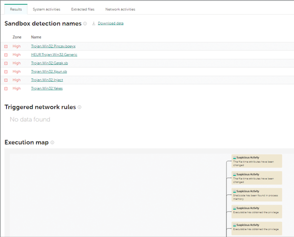 Отчёт о выполнении файла в Cloud Sandbox, вкладка «Results»