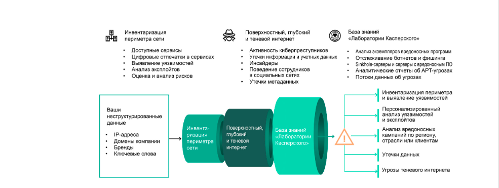 Тест опасные программы и явления цифровой среды