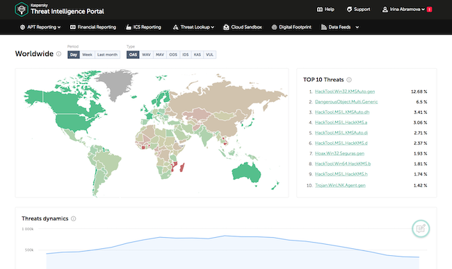Главная страница. Кибер-карта мира в Kaspersky Threat Intelligence Portal