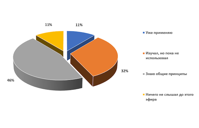 Знакома ли вам концепция XDR