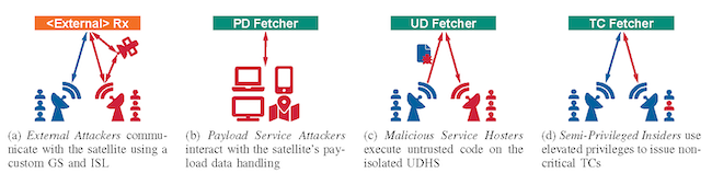 Варианты хакерских атак против спутников