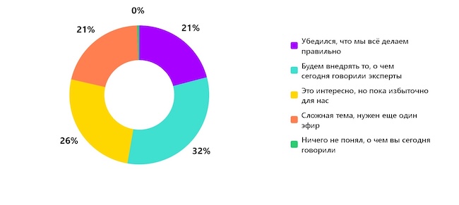 Каково ваше мнение о построении карьеры в ИБ после эфира?