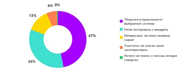 Каково ваше мнение о российских системах контейнеризации после эфира?