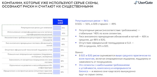 Риски компаний, продолжающих использовать «серые» схемы в поставках