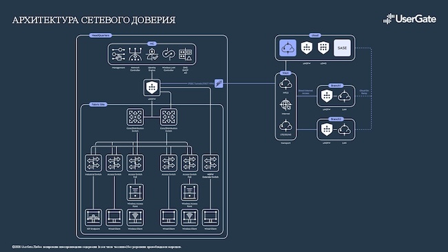 UserGate будет опираться на архитектуру сетевого доверия в своих разработках