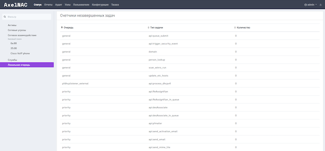 Локальная очередь в AxelNAC 2.0.1 Локальная очередь в AxelNAC 2.0.1