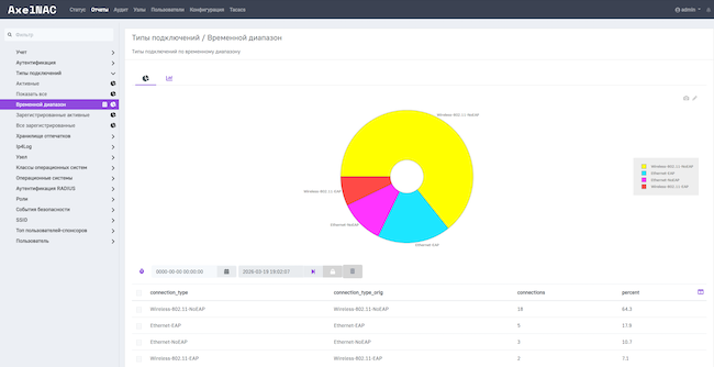 Страница «Отчёты» Страница «Отчёты»