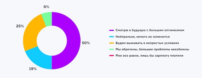 Как вы оцениваете перспективы российского ИБ-рынка после эфира