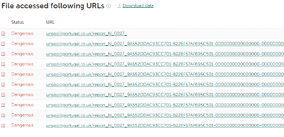 Подготовленный сервисом Threat Lookup список URL-адресов, с которыми взаимодействовал вредоносный код