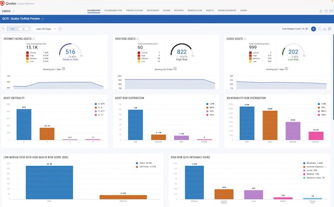 Дашборды Qualys VMDR