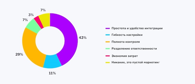 Каких достоинств вы ожидаете от экосистемы защиты неструктурированных данных