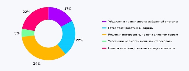 Каково ваше мнение о защищённых экосистемах для работы с неструктурированными данными после эфира