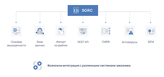 Интеграция с другими системами в R-Vision SGRC