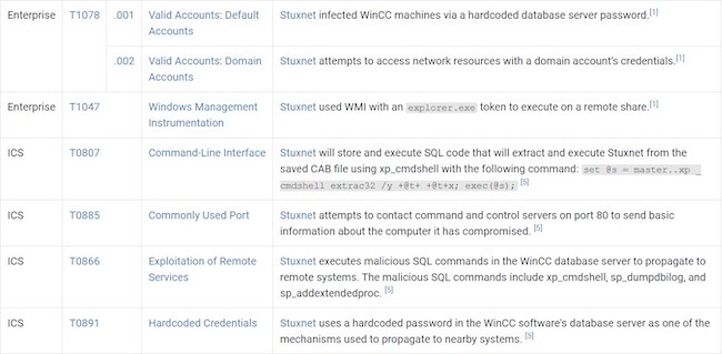 Описание возможностей Stuxnet в корпоративных и промышленных сетях