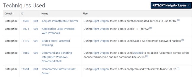 Техники, использованные в кампании Night Dragon