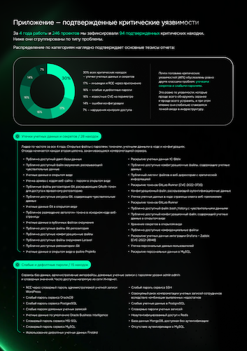 Результаты отчёта по категориям