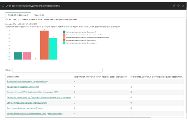 Отчет о состоянии правил Адаптивного контроля аномалий в Kaspersky Endpoint Security 11.1