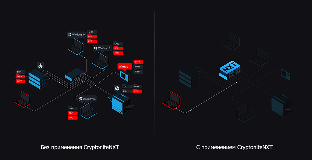 Схема работы CryptoniteNXT