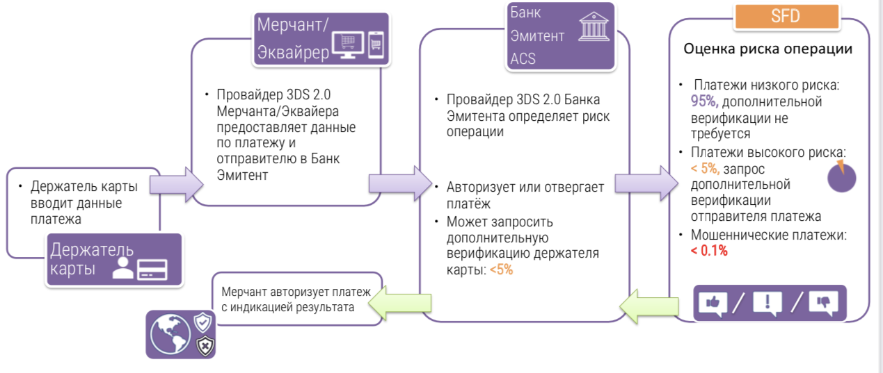 Sberbank antifraud. Антифрод системы для банков. Банковские технологии антифрод. Антифрод терминал. Система антифрод для операторов связи.