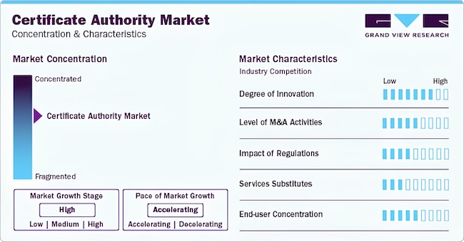 Ключевые качественные метрики мирового рынка CA (источник: Grand View Research) Ключевые качественные метрики мирового рынка CA (источник: Grand View Research)