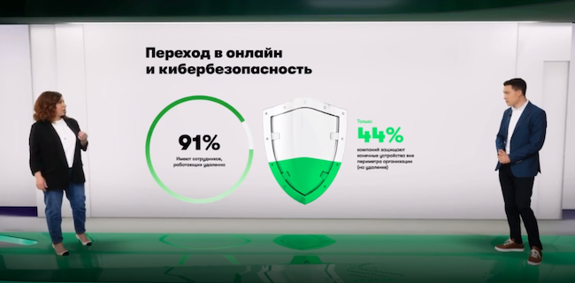 Представление исследования «Индекс кибербезопасности в России» компании «МегаФон»