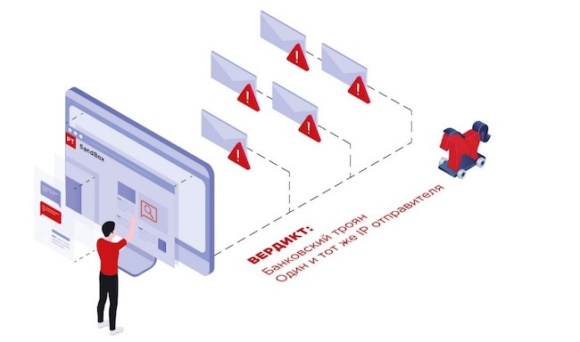 Проверка электронной почты средствами PT Sandbox