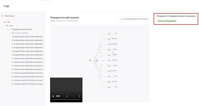 Поведенческий анализ вредоносного файла, который не проявляет себя вне специфического окружения