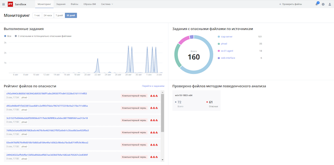 Раздел «Мониторинг» интерфейса PT Sandbox, отображение информации за последние 30 дней