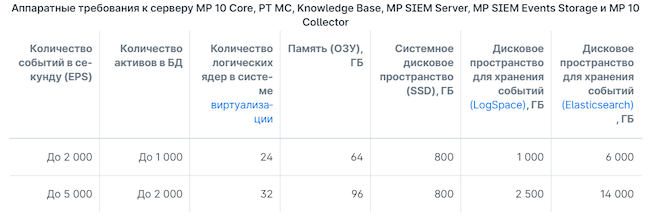 Руководство по масштабированию