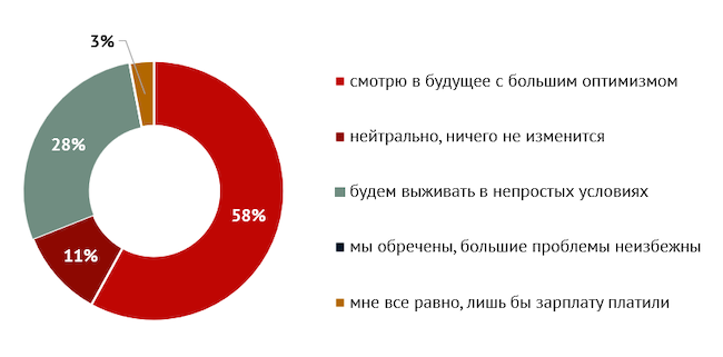 Как вы оцениваете перспективы российского рынка ИБ после эфира