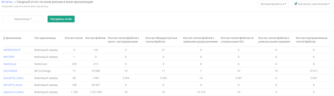 Отчёт по всем рискам и всем хранилищам, построенный в системе «Спектр»