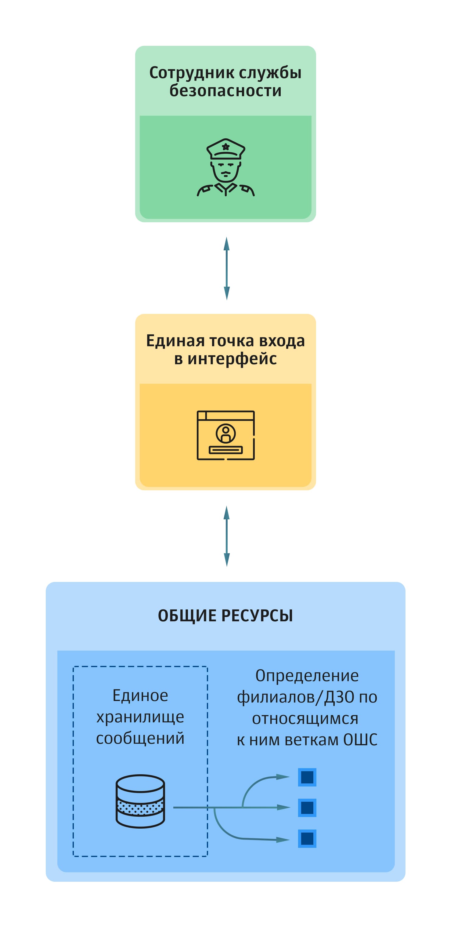 https://www.anti-malware.ru/files/28-05-2020/2.jpg