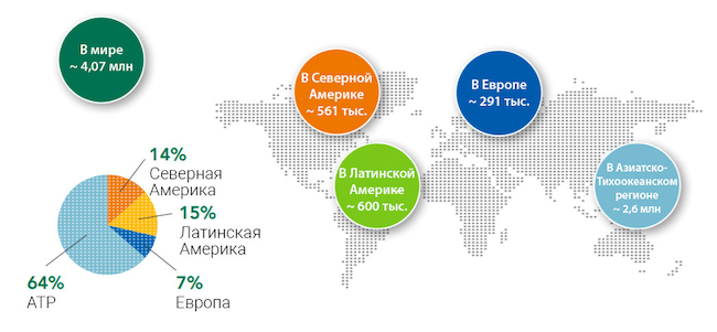 Дефицит ИБ-специалистов по регионам