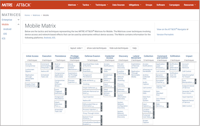 Матрица MITRE ATT&CK по мобильным угрозам